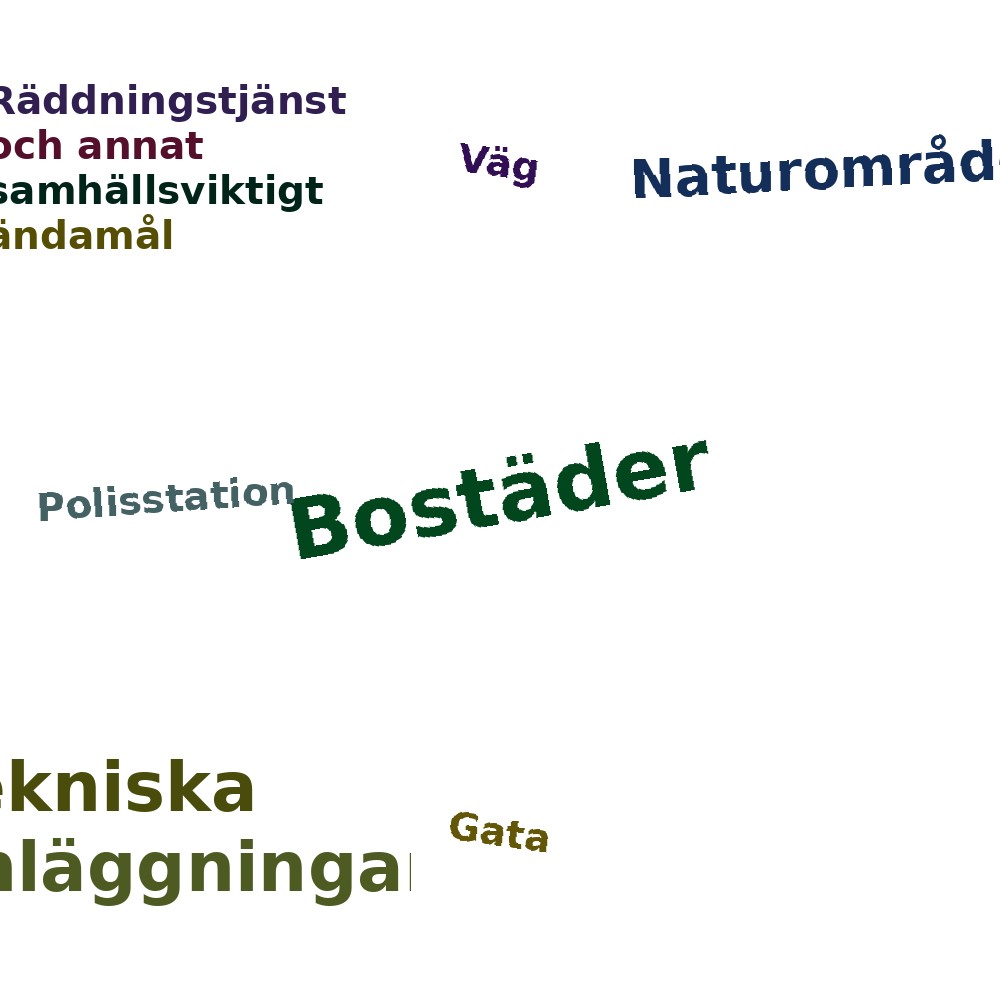 Ordmoln