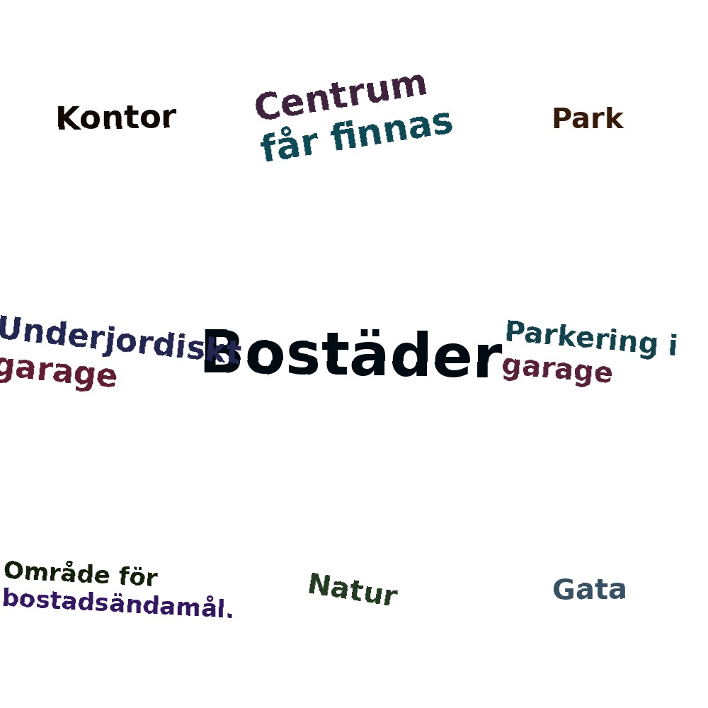 Ordmoln