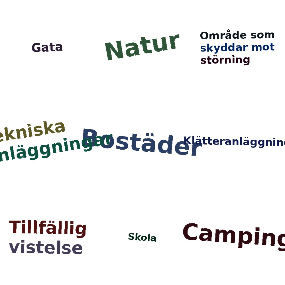Ordmoln