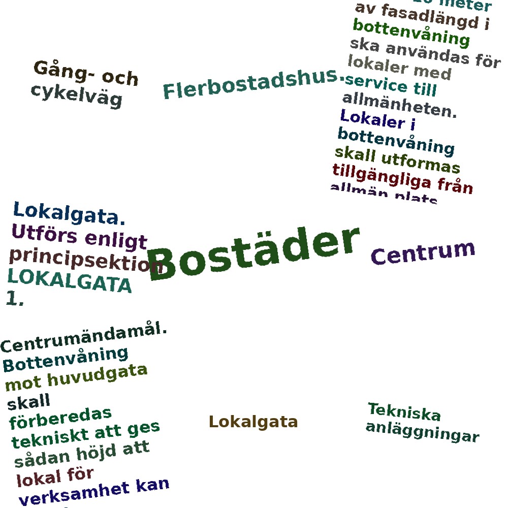 Ordmoln