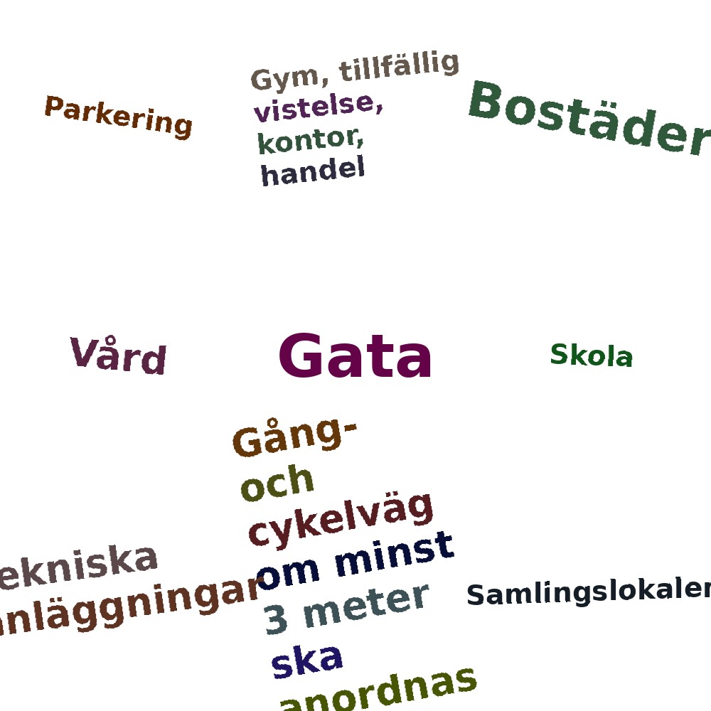 Ordmoln