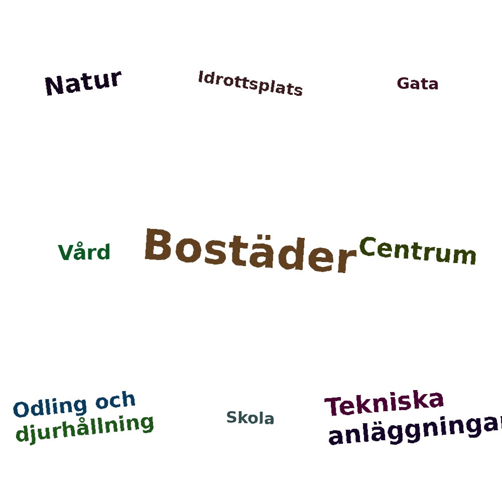 Ordmoln