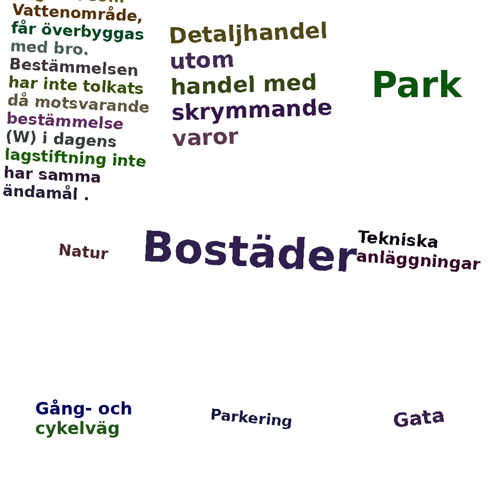 Ordmoln