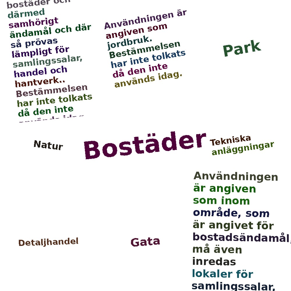 Ordmoln