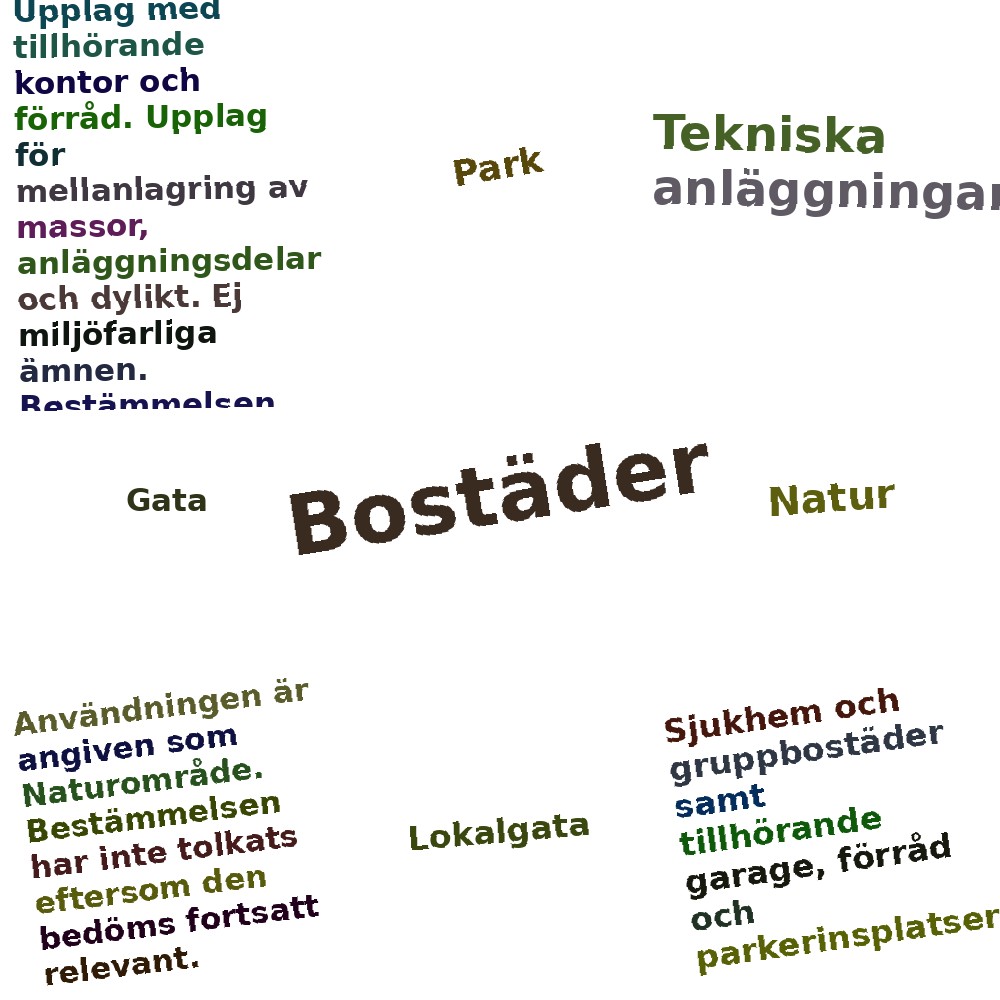 Ordmoln