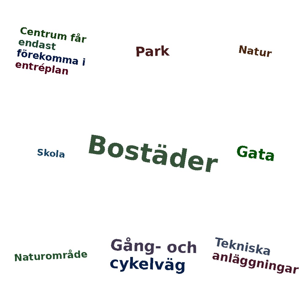 Ordmoln