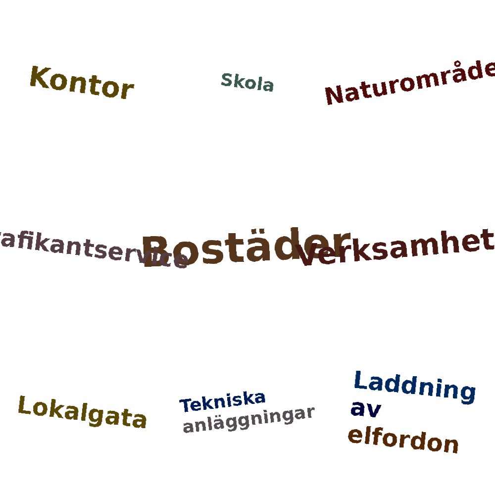 Ordmoln
