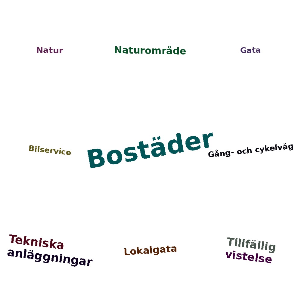 Ordmoln