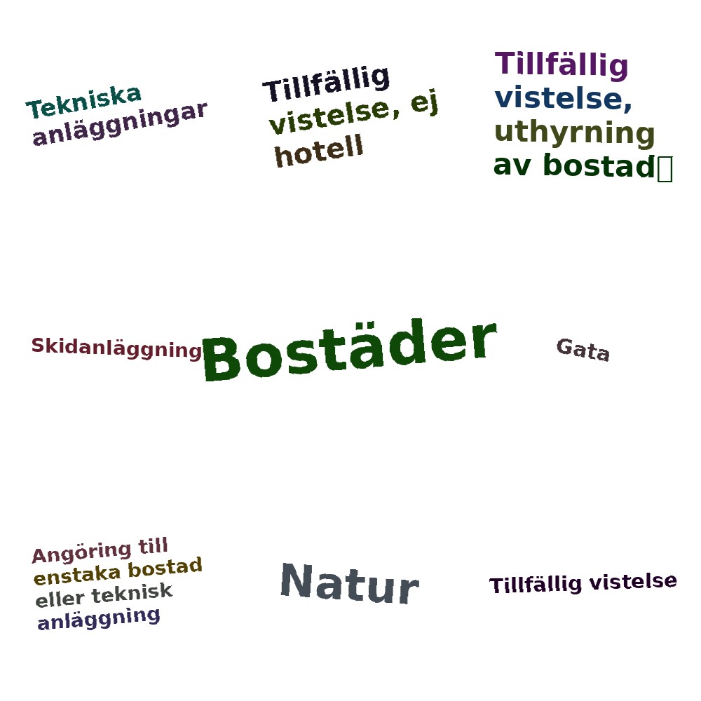 Ordmoln