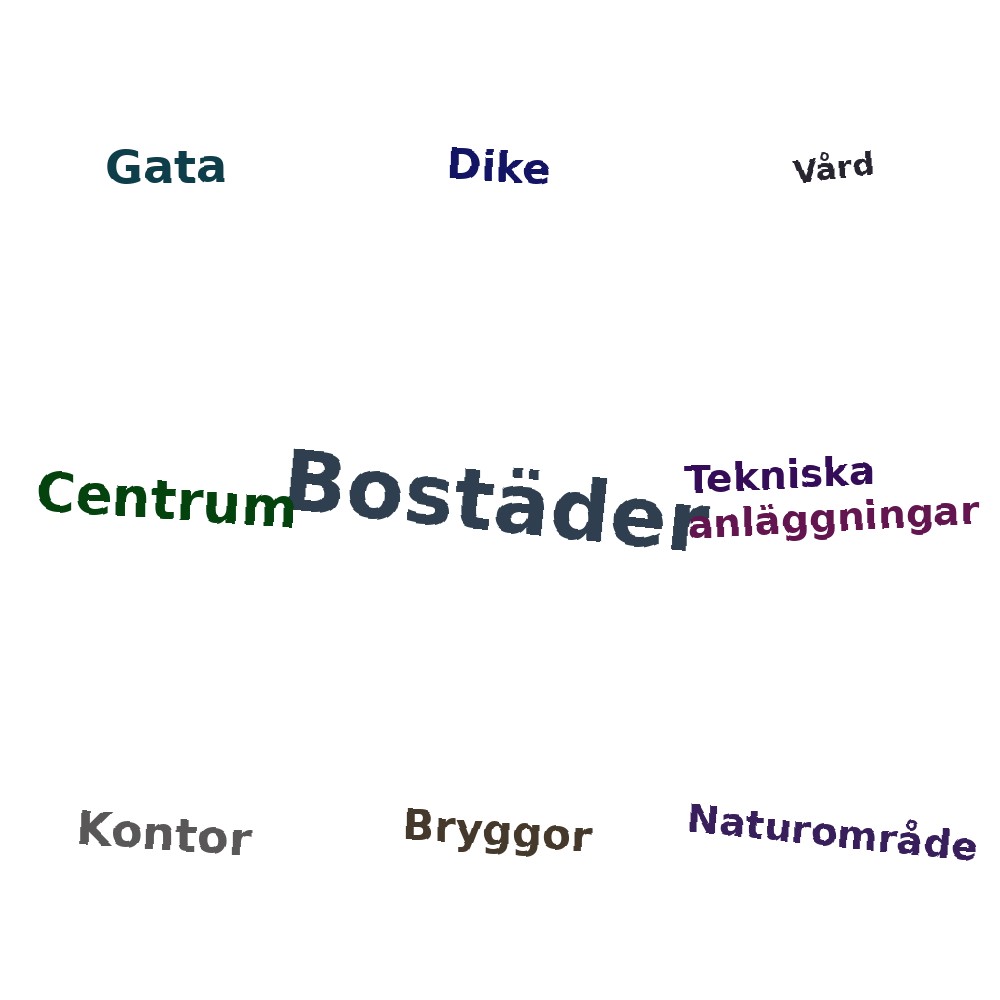 Ordmoln