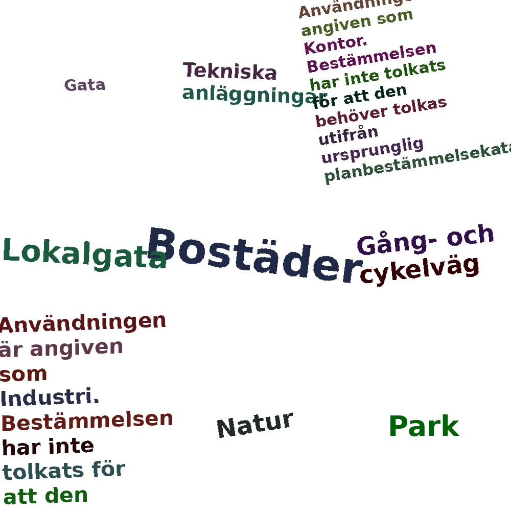 Ordmoln