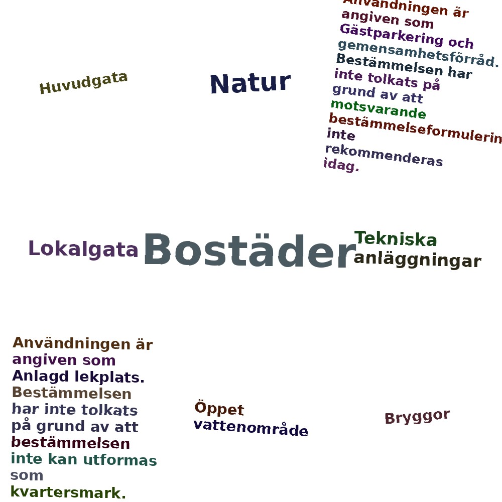 Ordmoln
