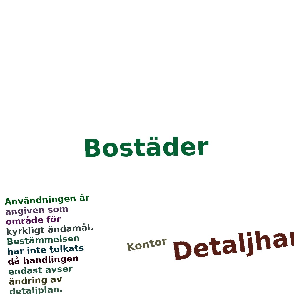 Ordmoln