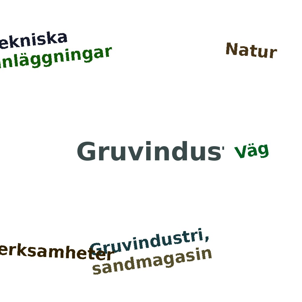 Ordmoln