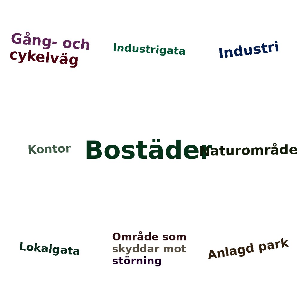 Ordmoln