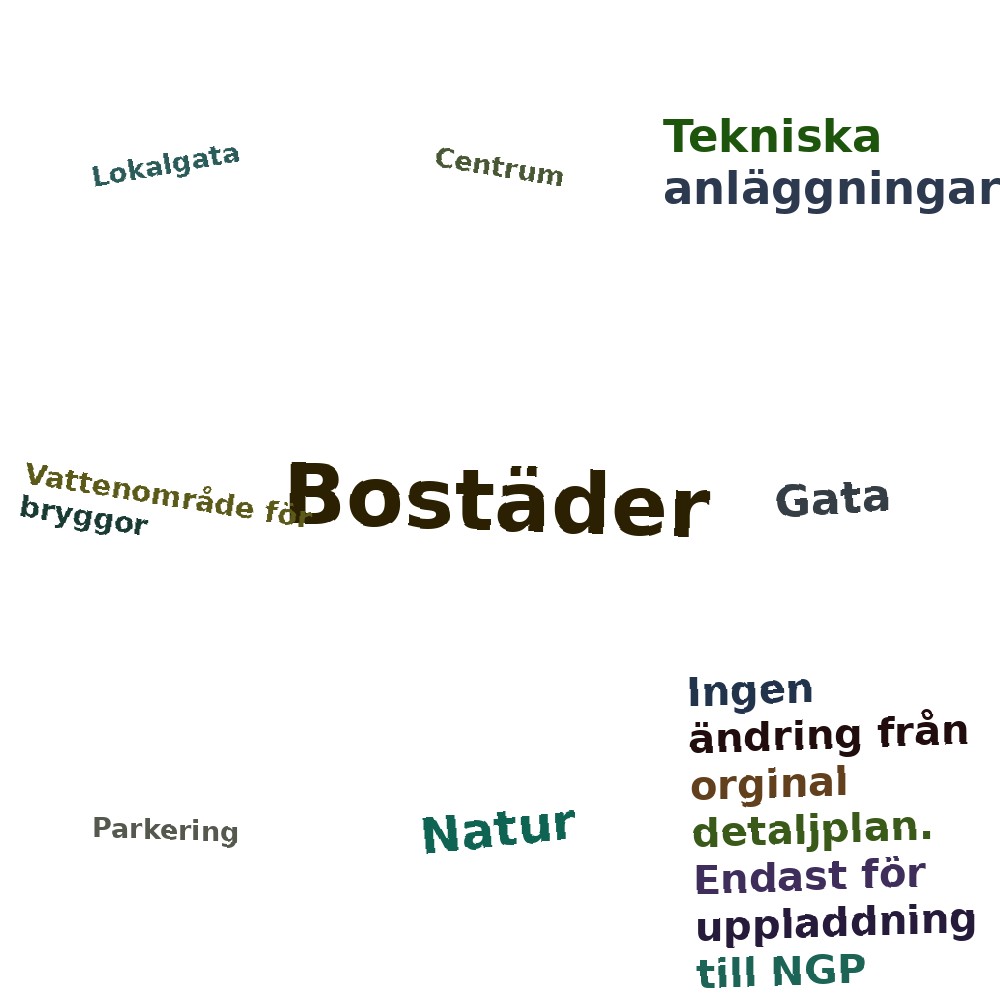 Ordmoln