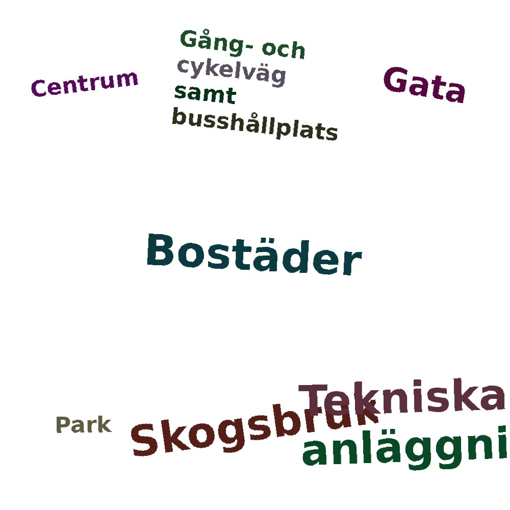 Ordmoln
