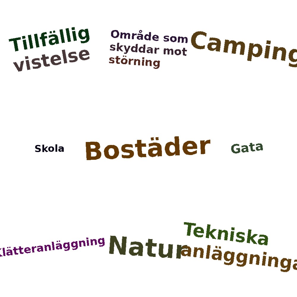 Ordmoln