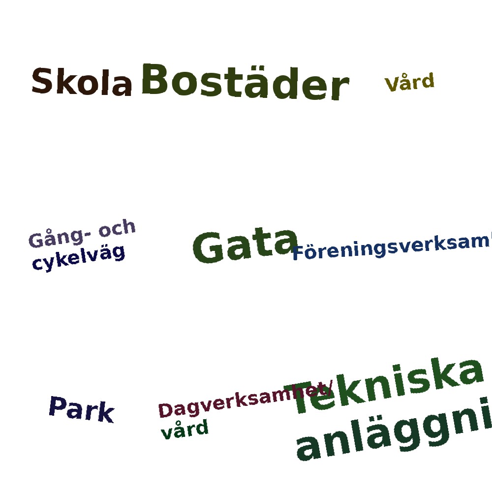 Ordmoln