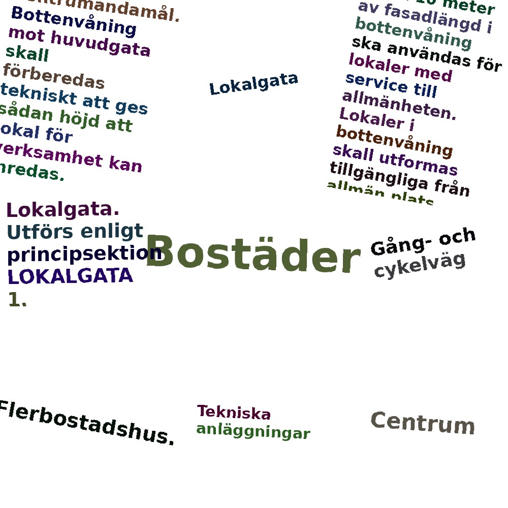 Ordmoln