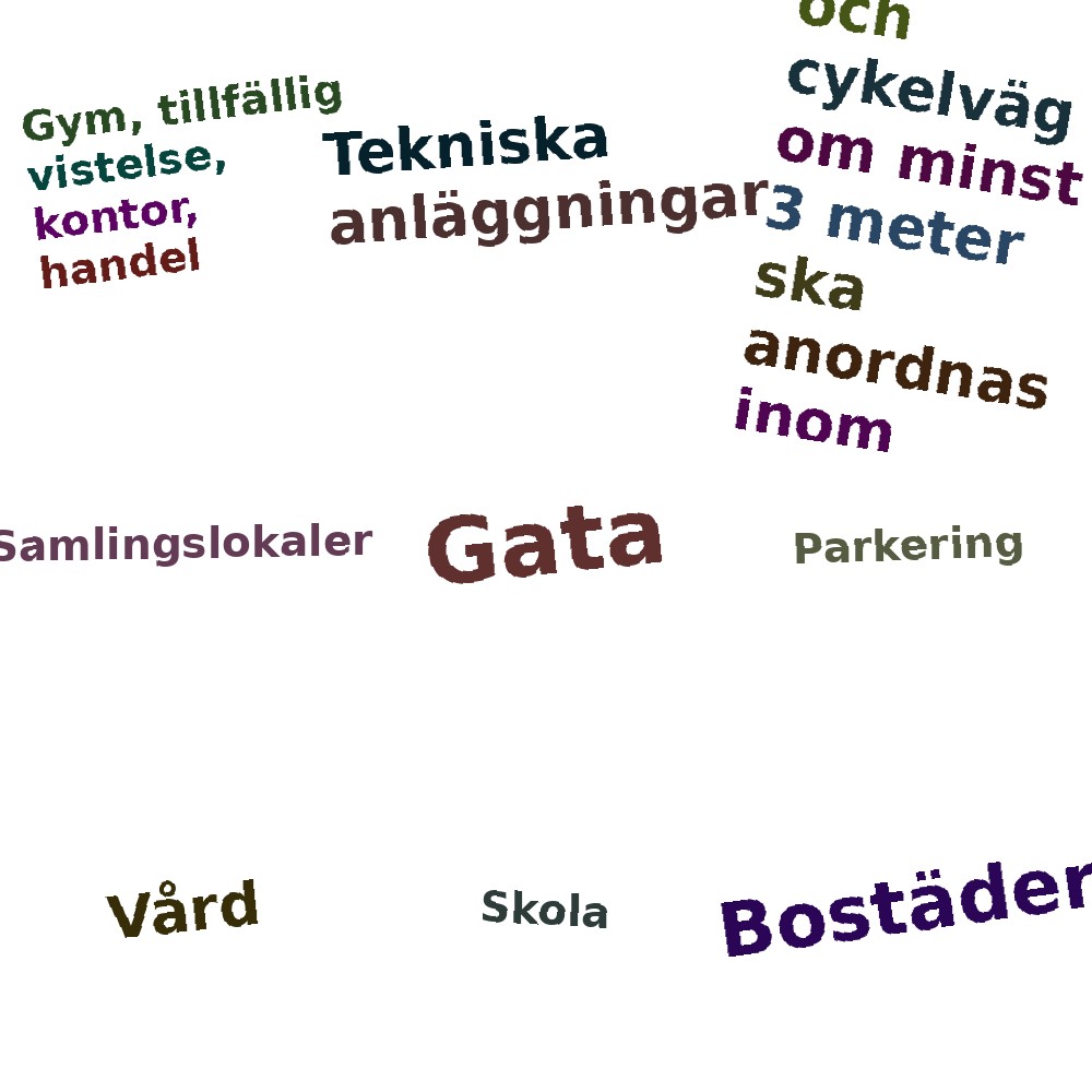 Ordmoln