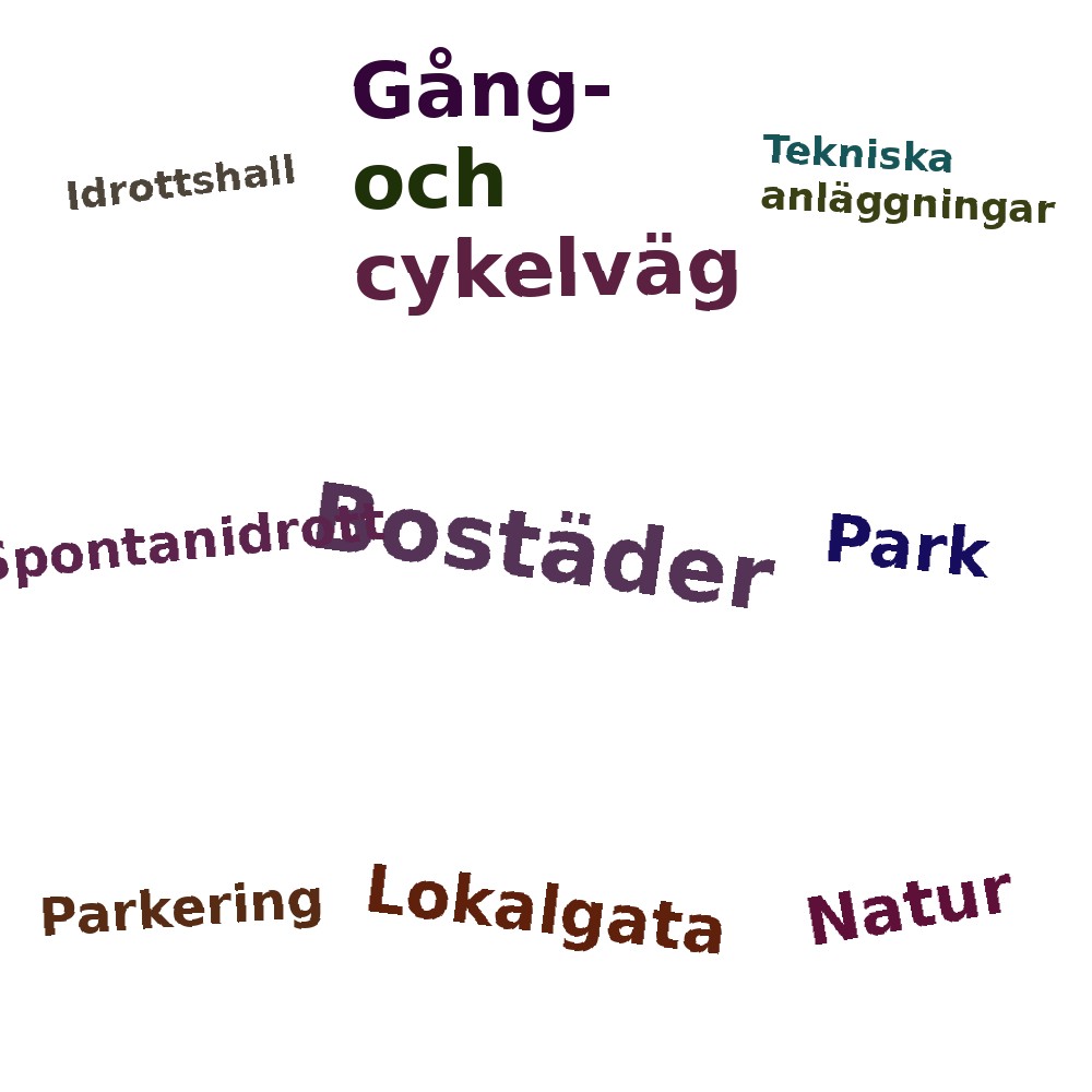 Ordmoln