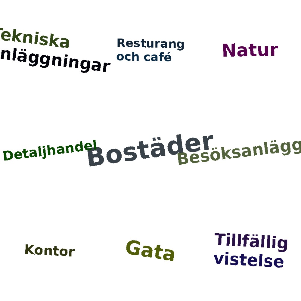 Ordmoln