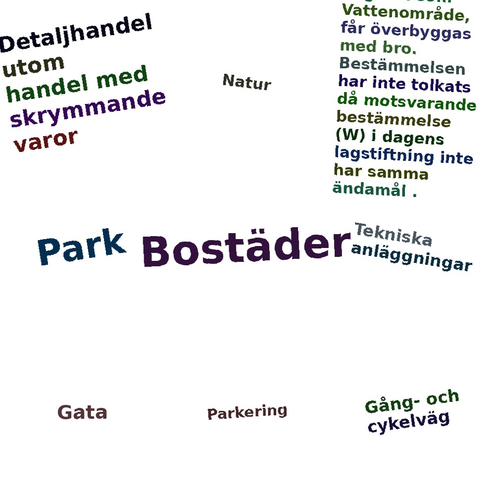 Ordmoln