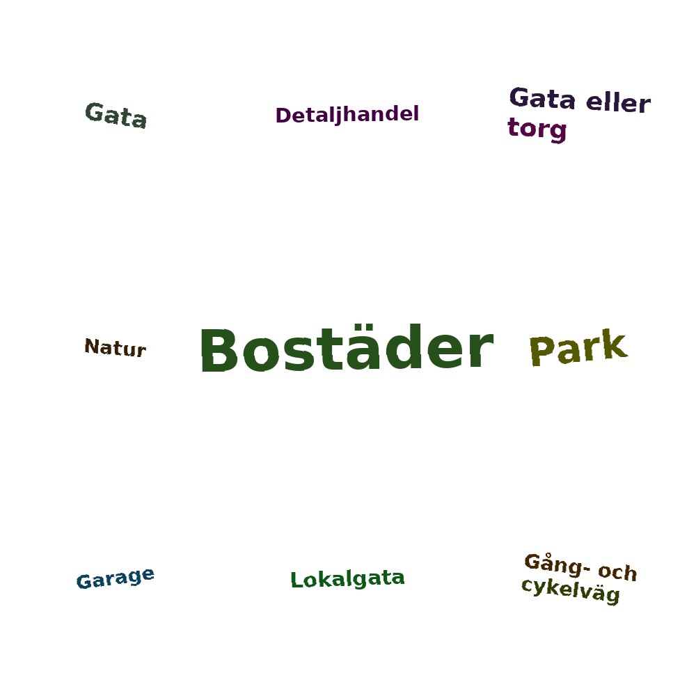 Ordmoln