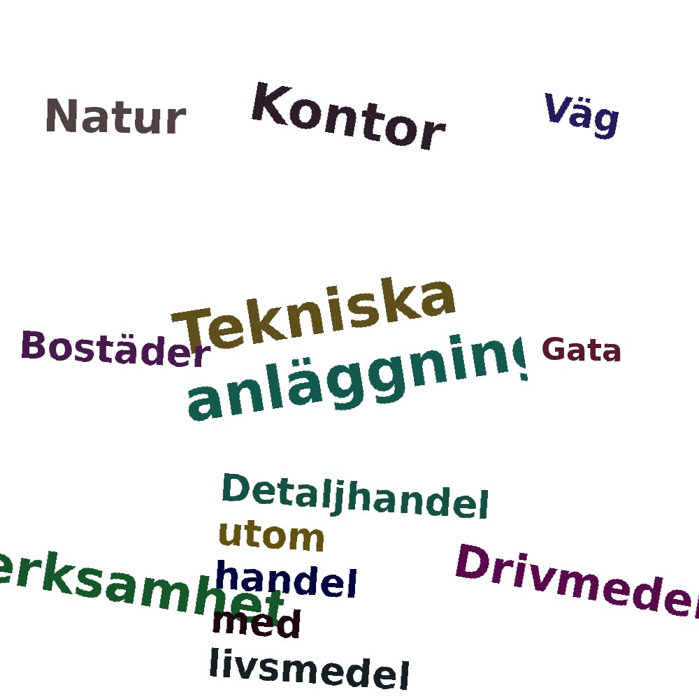 Ordmoln
