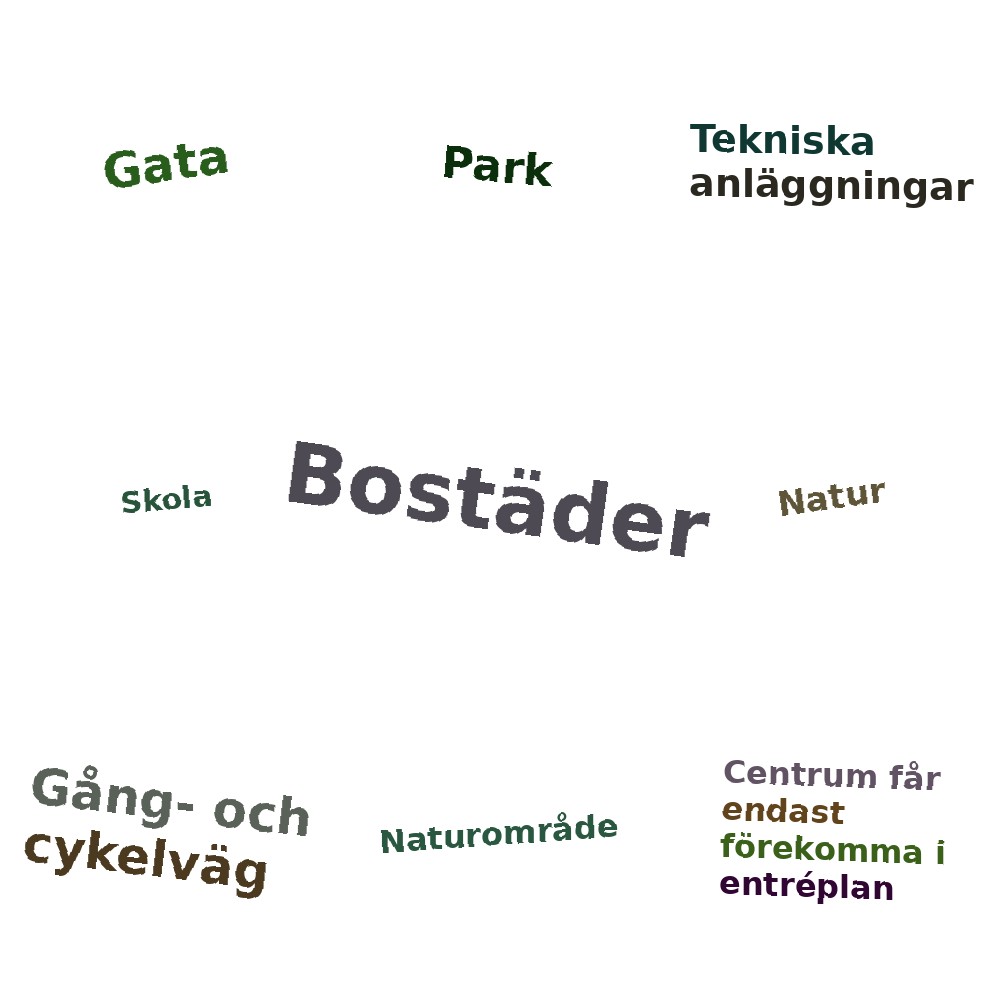 Ordmoln