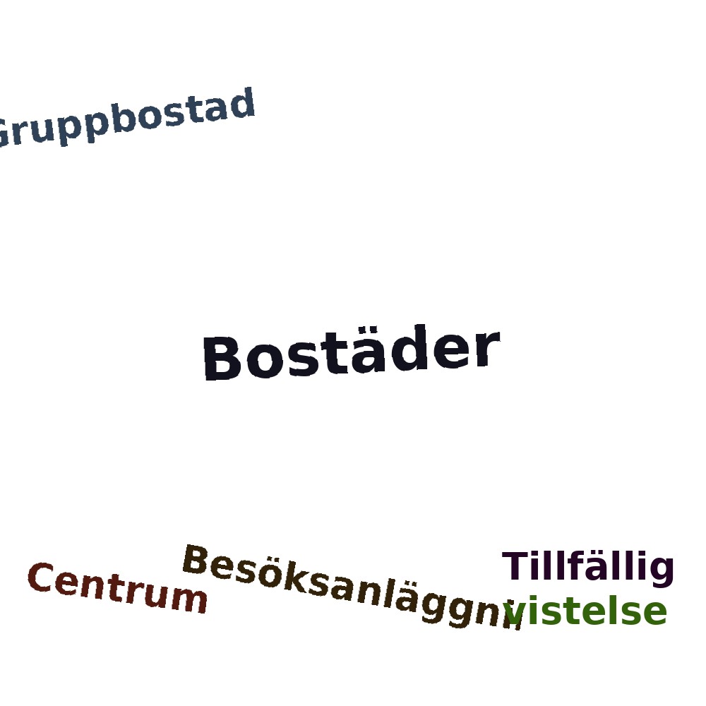 Ordmoln