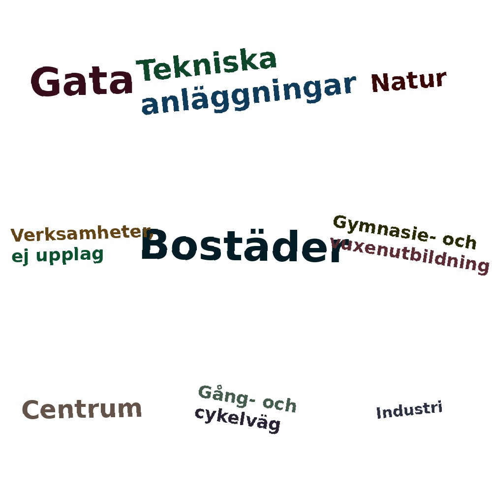 Ordmoln