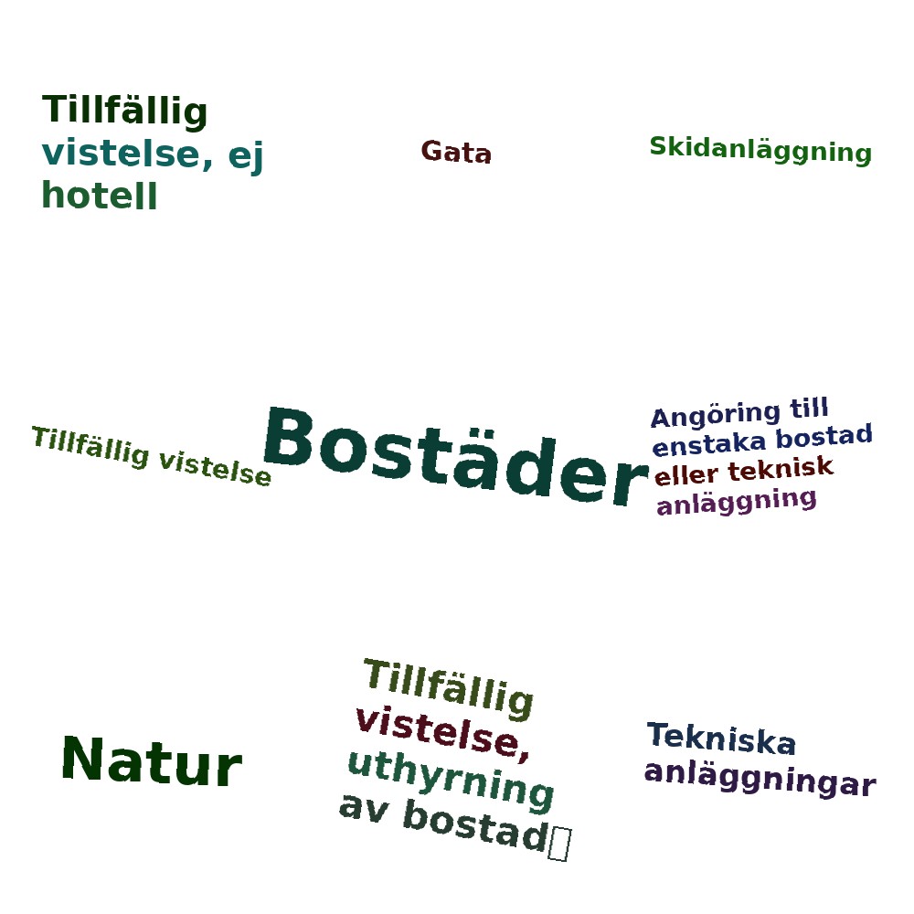 Ordmoln