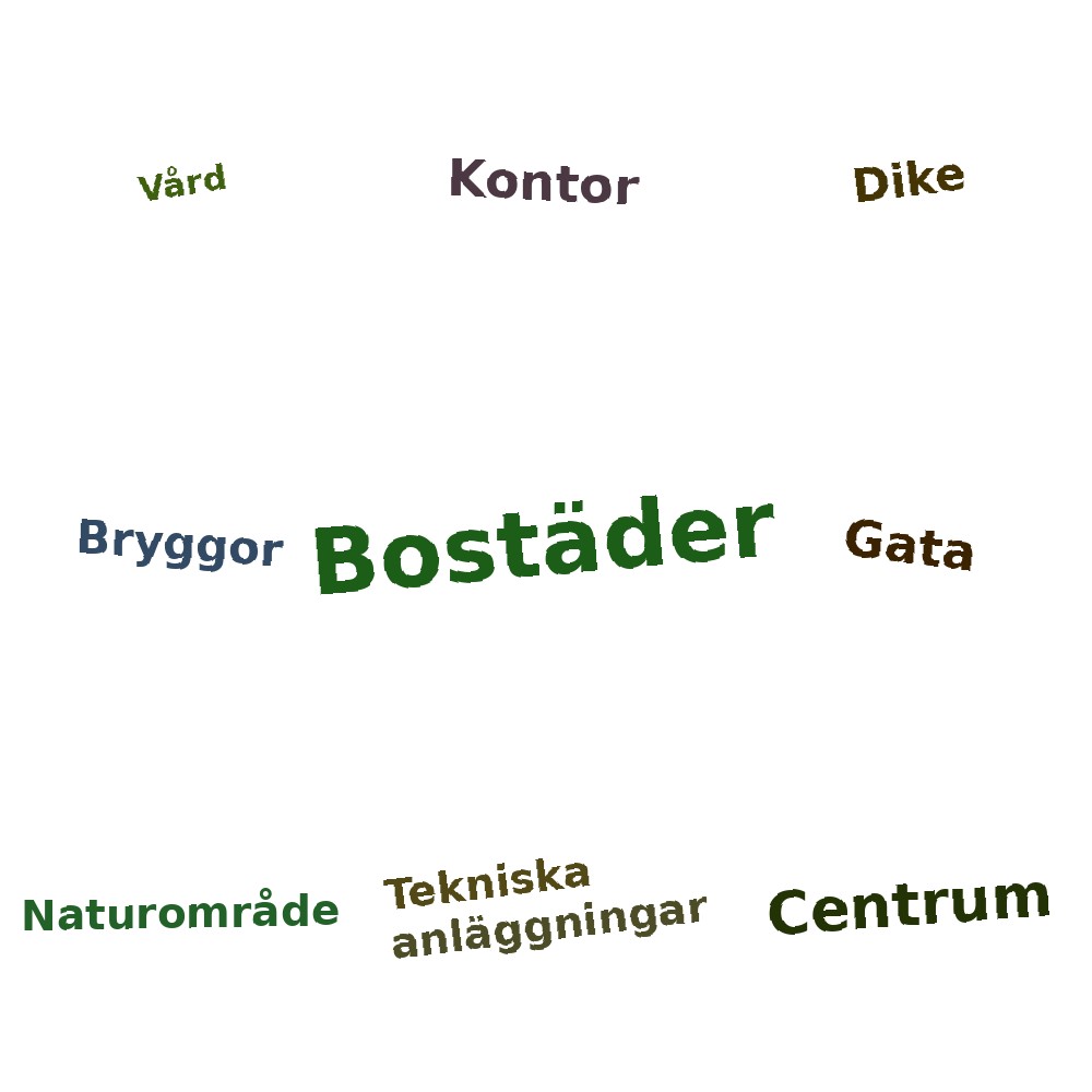 Ordmoln