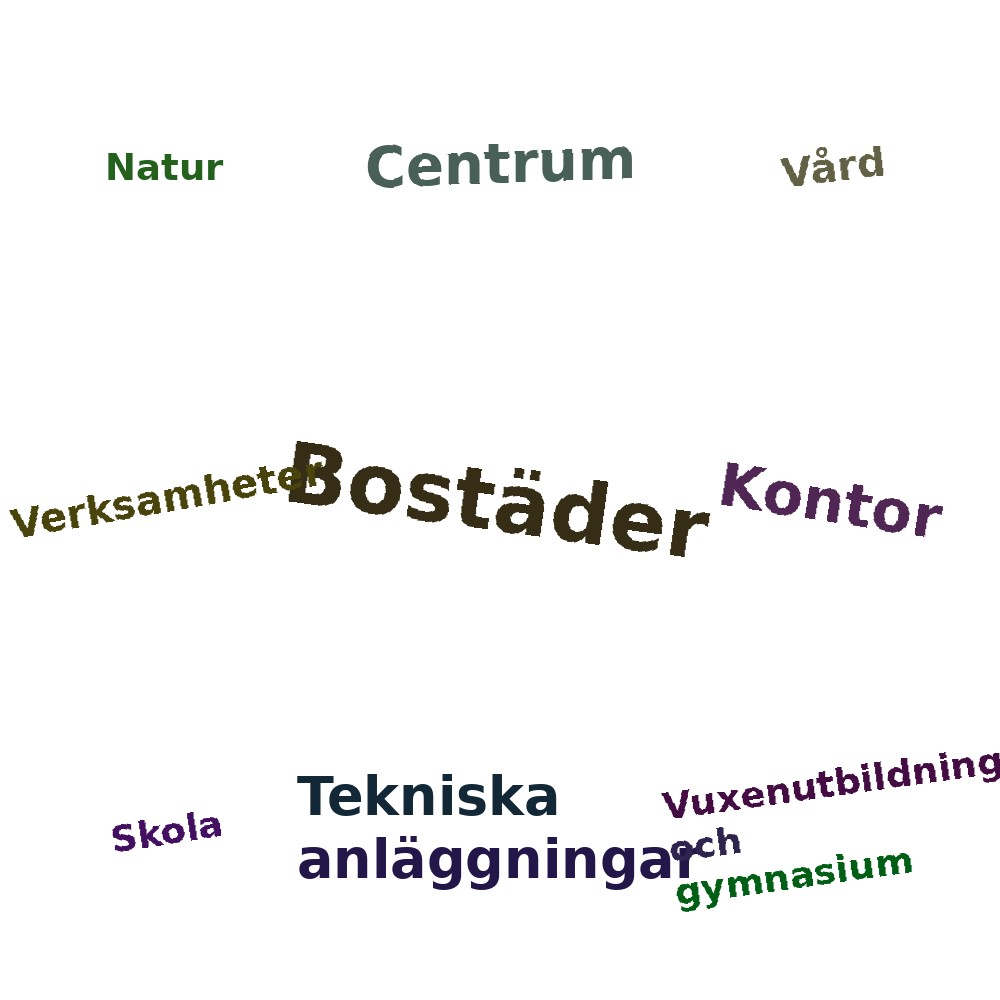 Ordmoln