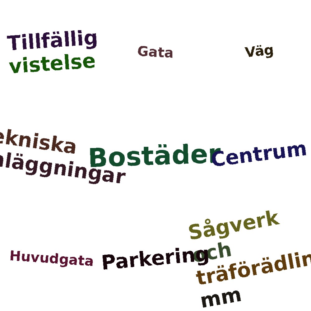 Ordmoln