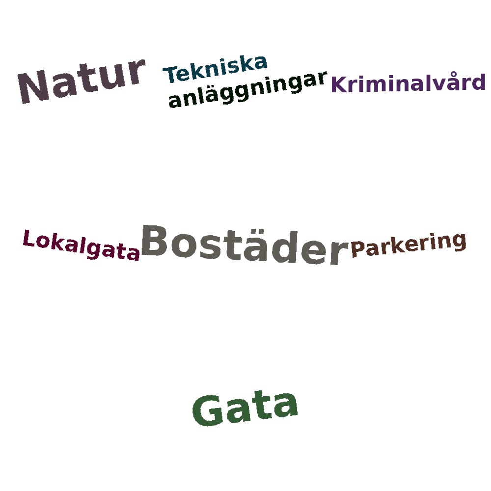 Ordmoln