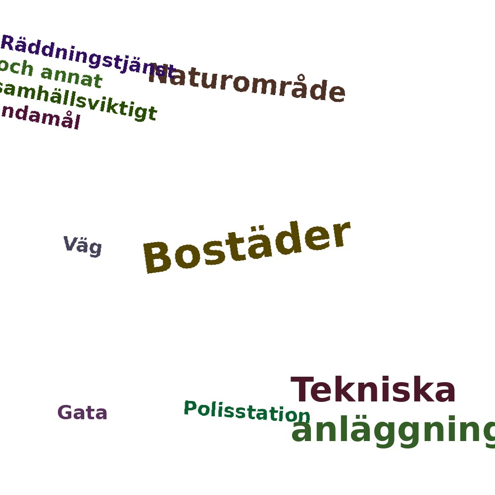 Ordmoln