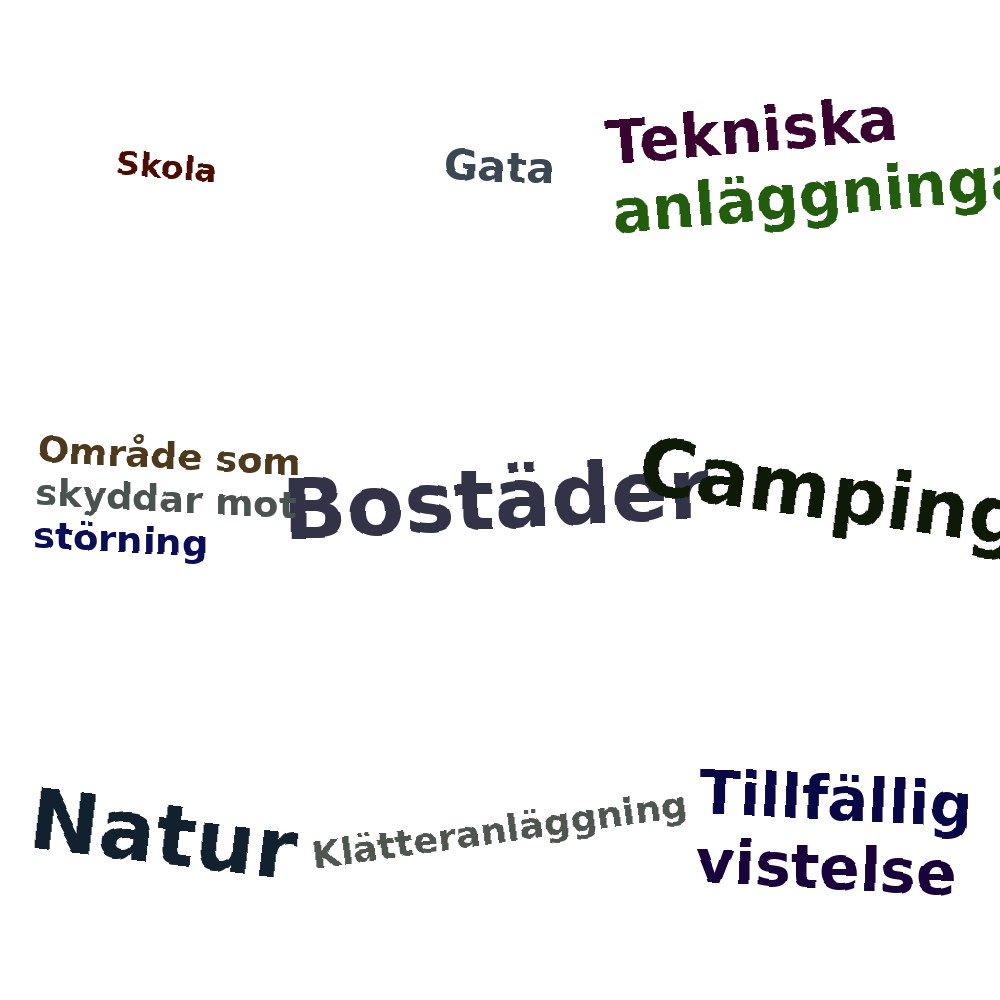 Ordmoln