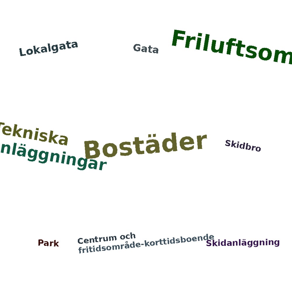 Ordmoln