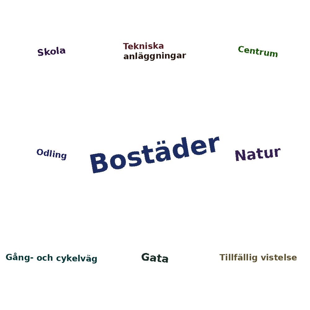 Ordmoln