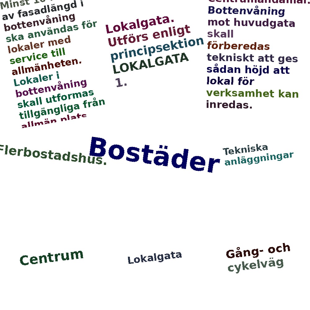 Ordmoln