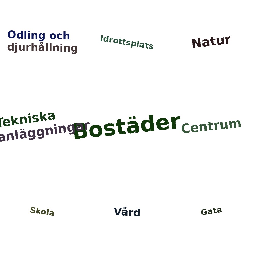 Ordmoln