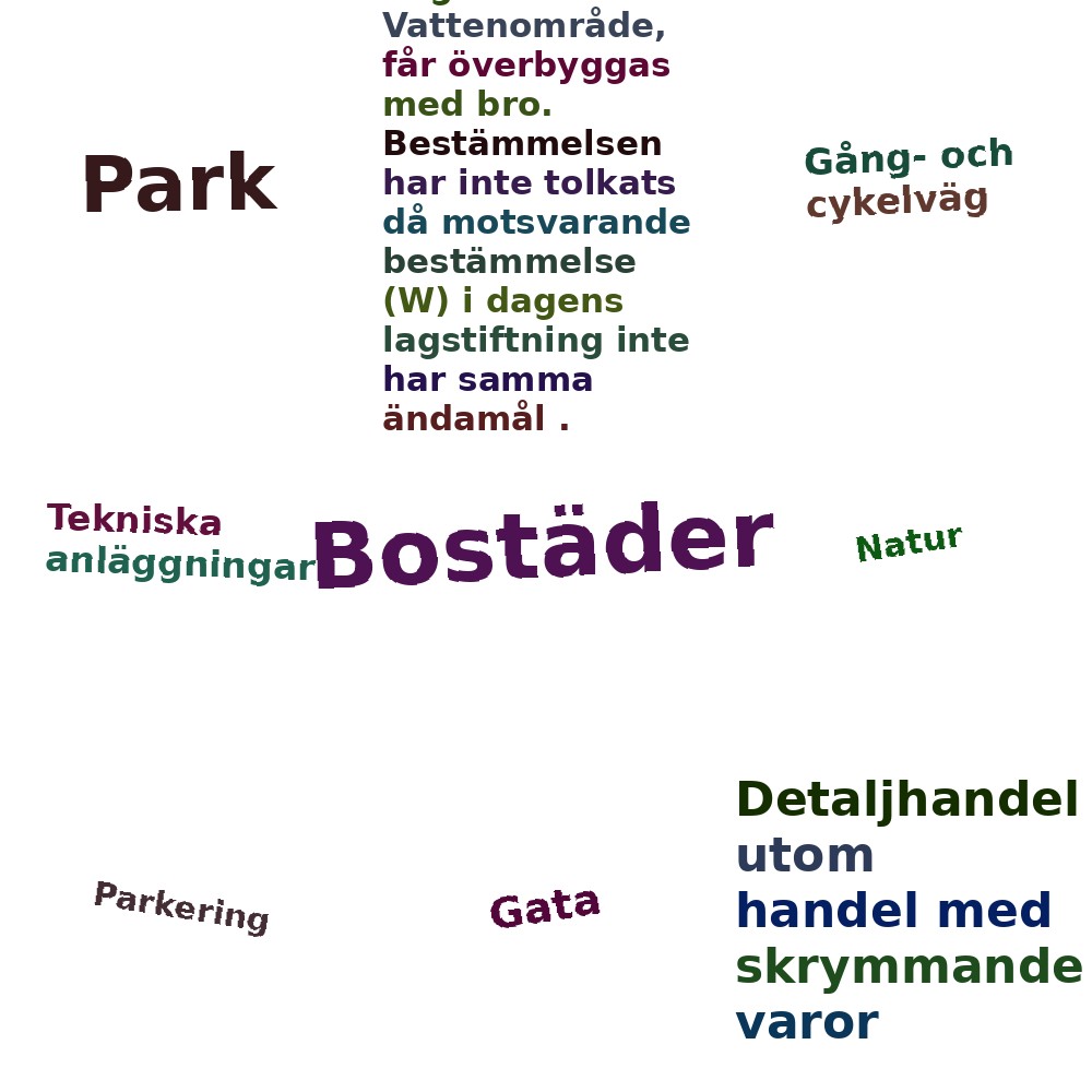 Ordmoln