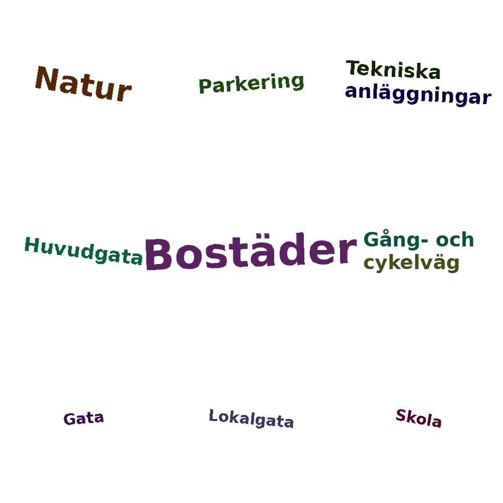 Ordmoln