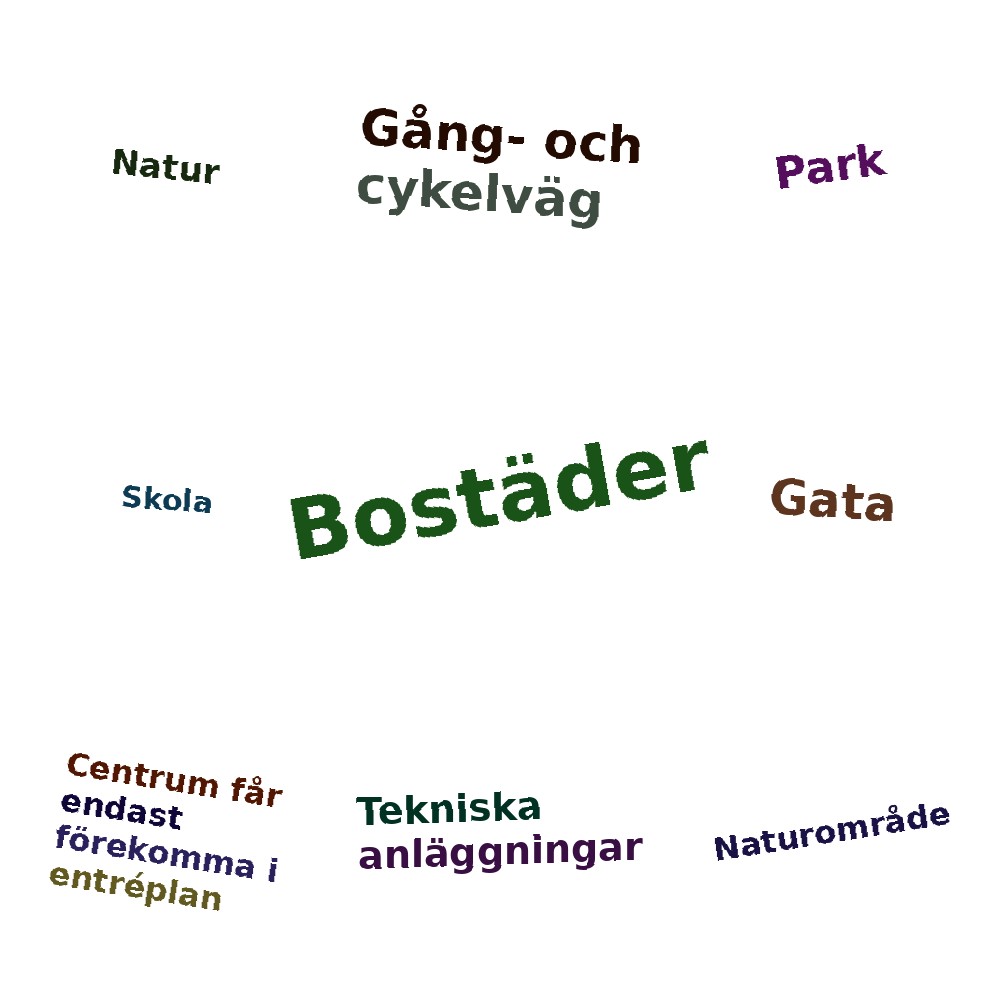Ordmoln