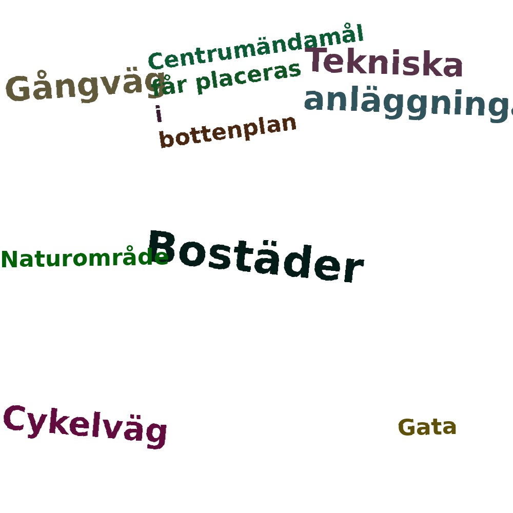 Ordmoln