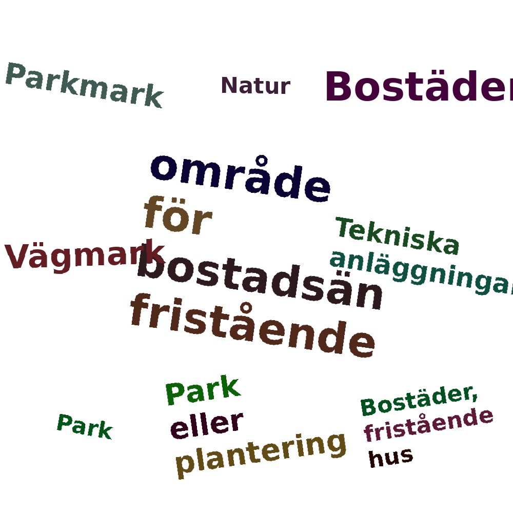 Ordmoln