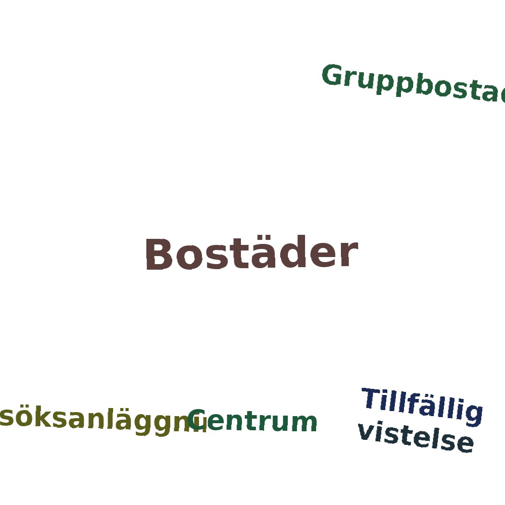 Ordmoln